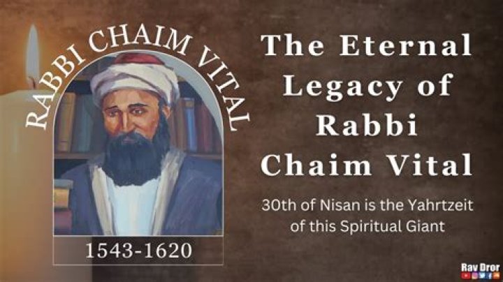 Discover The Impactful Legacy Of Rabbi Menachem Braun In Baltimore