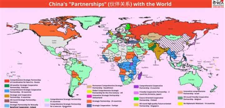 Discoveries And Insights Into Political Partnerships