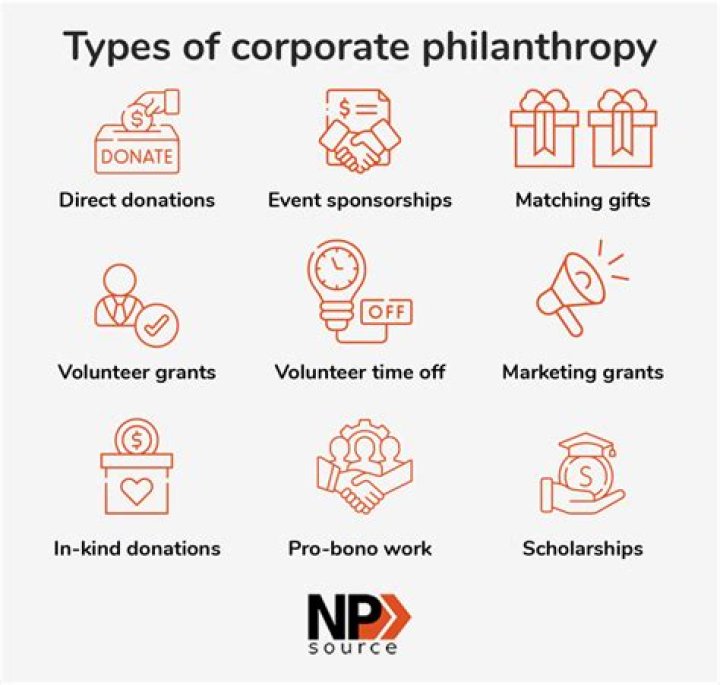 Philanthropy, Business Acumen, And Unparalleled Success