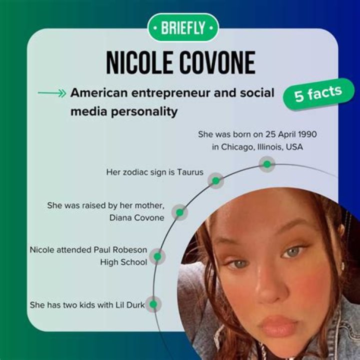 Unveiling Nicole Covone's Net Worth: Secrets And Strategies